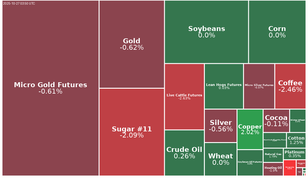 Treemap Image